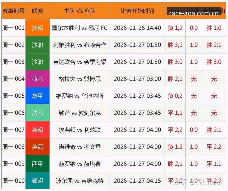 资深用户分享：从足协禁足名单看AOA体育平台如何帮我们看清比赛真相