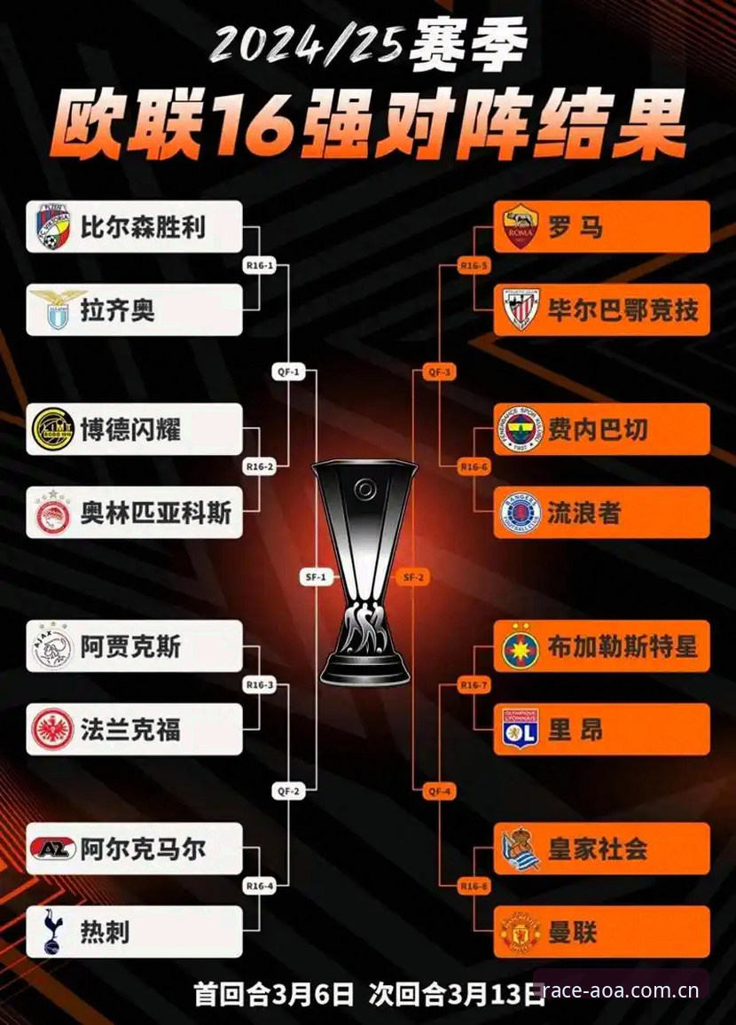 掌握欧联杯决赛关键数据，AOA实时赔率助你精准复盘