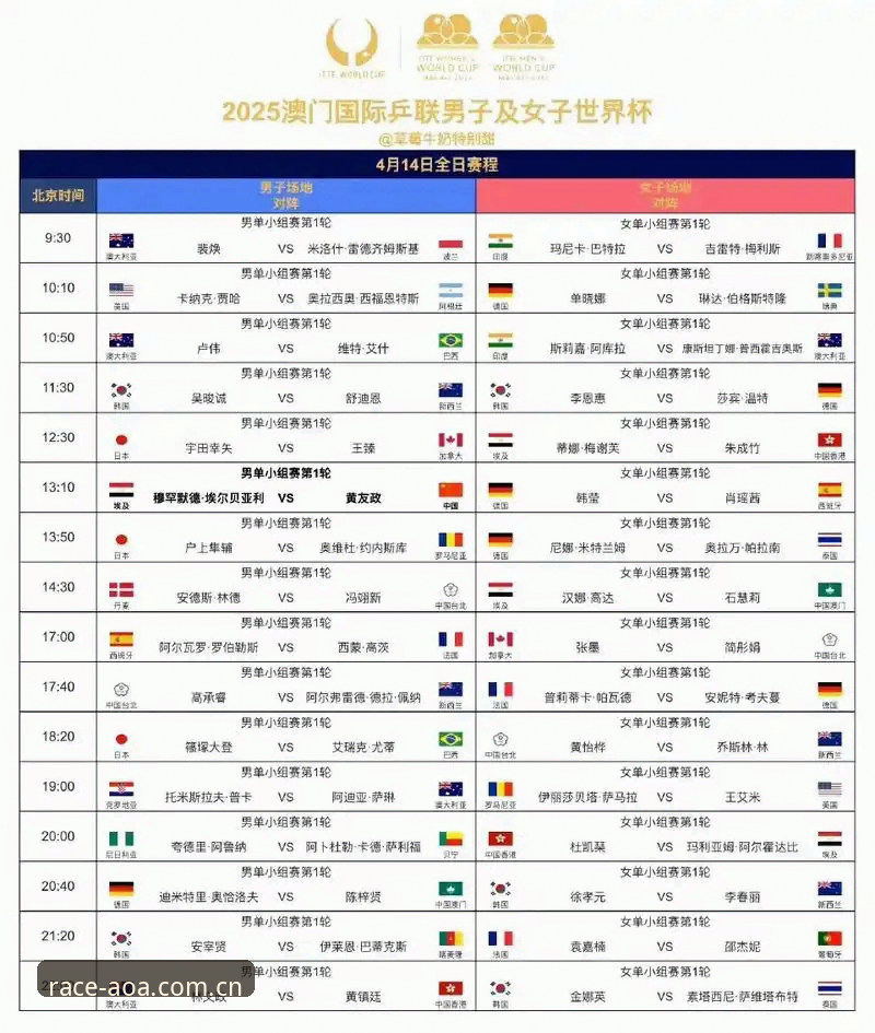 AOA最新版本 AOA体育平台法网观赛操作教程:中国金花签表深度解读与对战推演